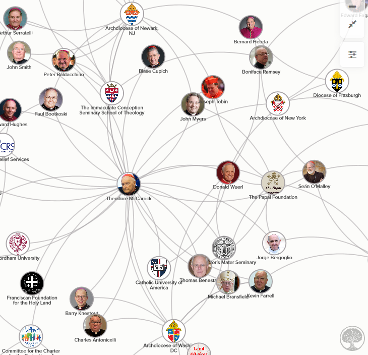 Une partie du r�seau d'influence de McCarrick.