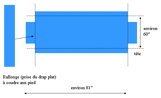 Drap ajust�, morceaux inutiles coup�s et avec rallonge.
