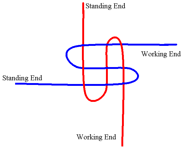 Noeud t�te-de-more.