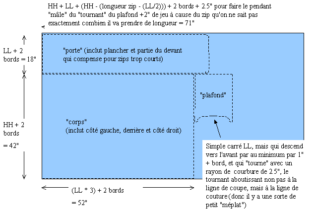 D�coupage du tissu.