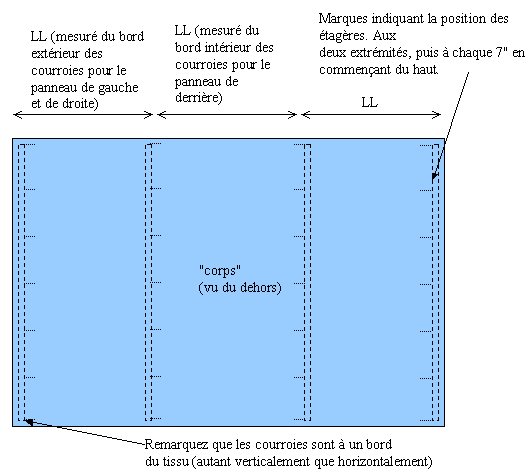 Position des courroies verticales et des �tag�res.