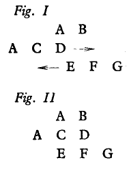 Fig. 1: Argument du stade de Z�non