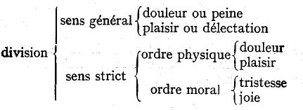 Fig. 22: �tats affectifs achev�s d'ordre sensible