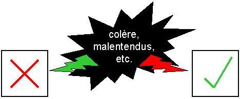 La situation, avant d'avoir trouv� un terrain commun