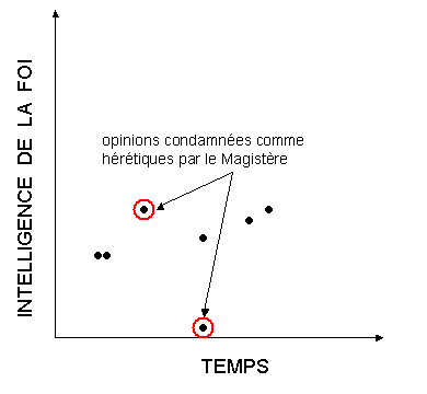 Fig. 2: Certaines mauvaises interpr�tations.